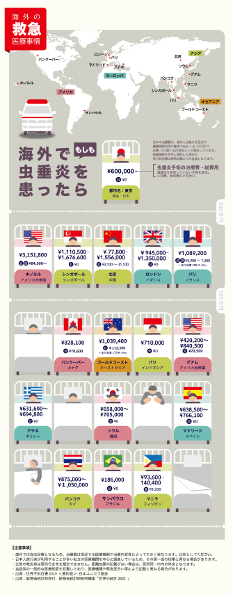 事故発生数ランキング（航空機遅延編）