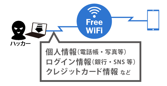 海外旅行保険t Bihoたびほ 要注意 海外旅行中の無料wifiスポット接続