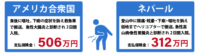 腹痛に関する海外での事故実例