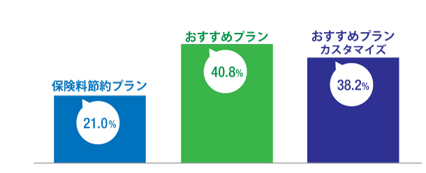 プランを比較