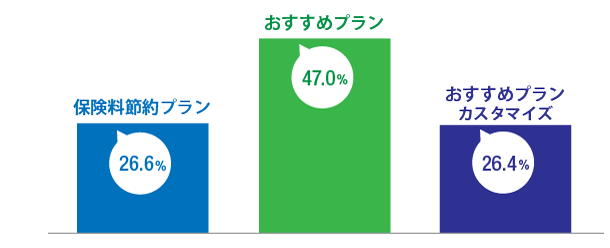 プランを比較