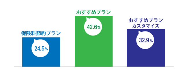 プランを比較