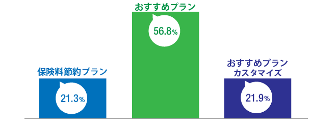 プランを比較