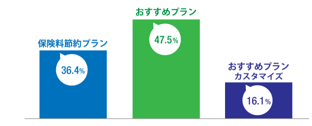 プランを比較