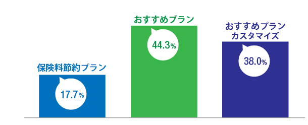 プランを比較