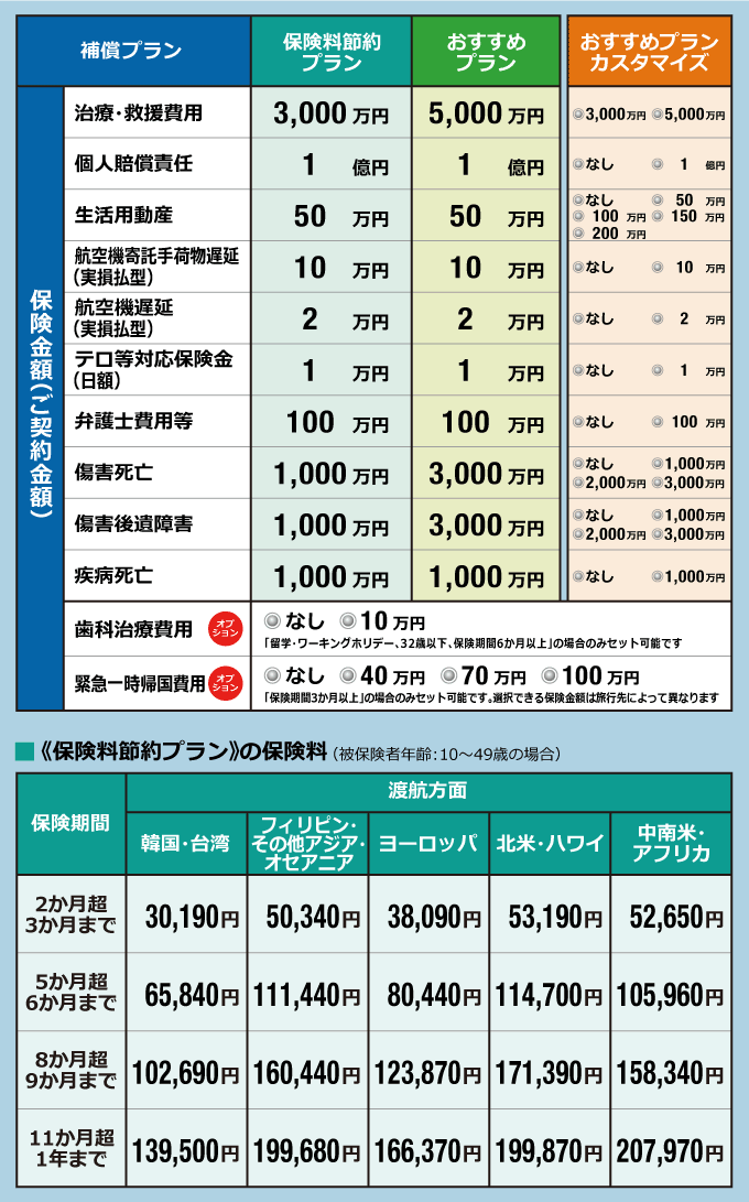 海外旅行保険t Bihoたびほ ご留学の皆さまへ